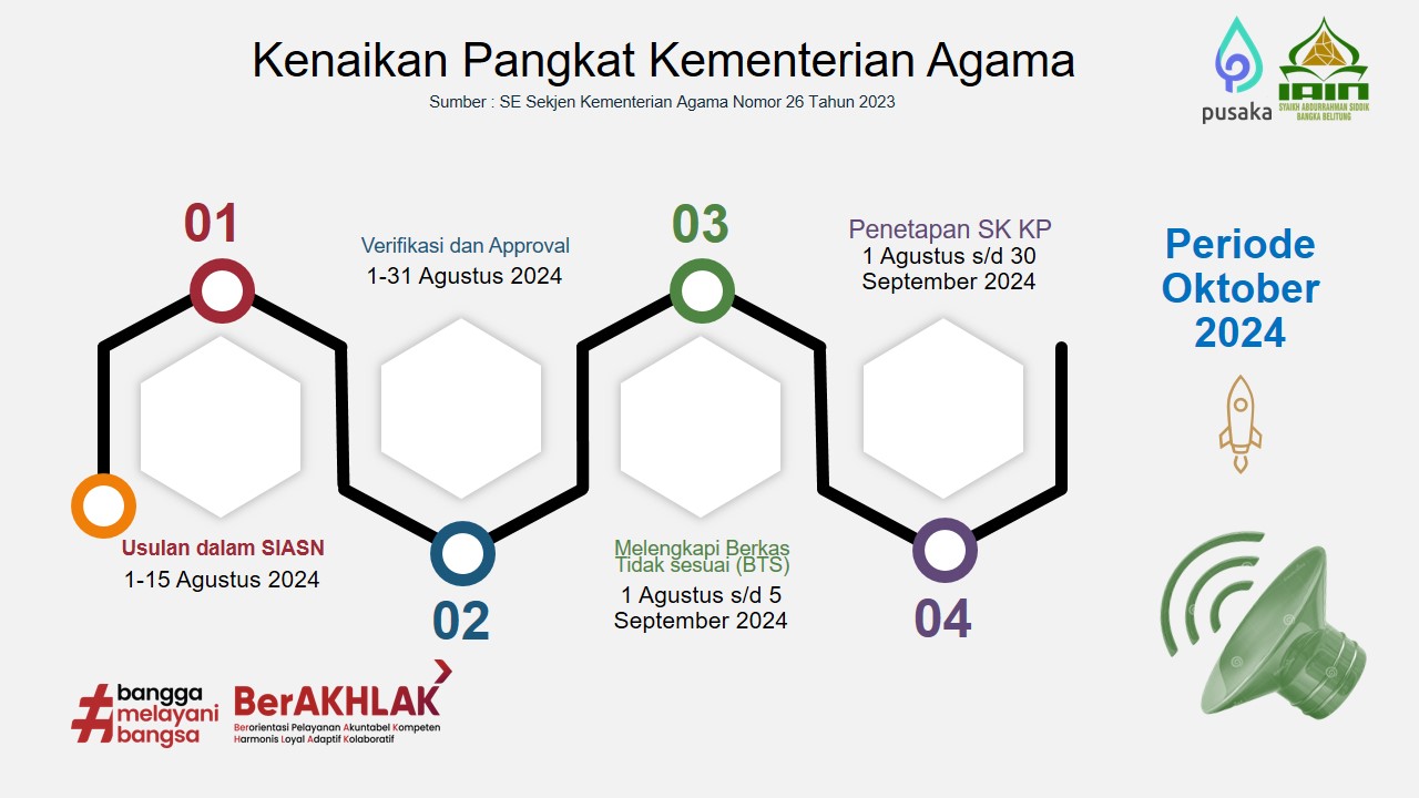 Kenaikan Pangkat Periode Oktober 2024