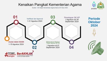 Kenaikan Pangkat Periode Oktober 2024